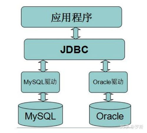 Java修行第037天 JDBC技术中的动态查询语句实践