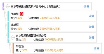 南京璟曦生物医药技术咨询中心（有限合伙）在技术开发领域的创新与实践